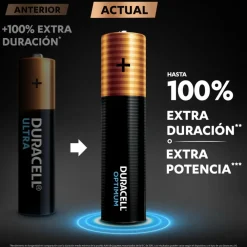 Duracell Electrónicos*Pilas Aaa Blister 4 Unidades